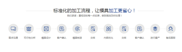 门徒注册流程 门徒注册流程