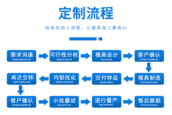 万向娱乐塑胶模具制品厂